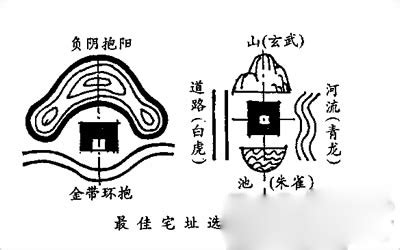 背山面水|浅谈“负阴抱阳，背山面水”与人们的居住关系